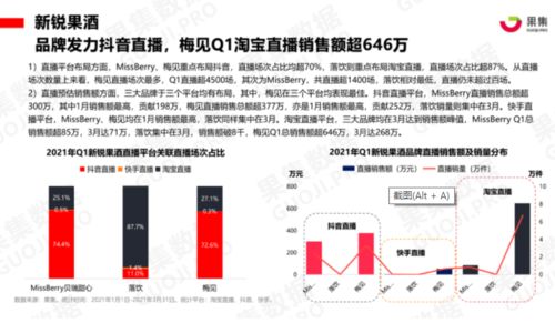 酒飲市場(chǎng)瞄上年輕人,低度酒迎光明發(fā)展前景,營(yíng)銷(xiāo)就是王道嗎